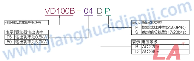 VD100B系列運動伺服驅動器規(guī)格型號 - 六安江淮電機有限公司