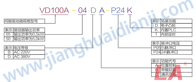 VD100A系列運動伺服驅動器規(guī)格型號 - 六安江淮電機有限公司