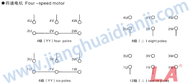 Y2D系列變極多速三相異步電動(dòng)機(jī)引出線接法 - 六安江淮電機(jī)有限公司