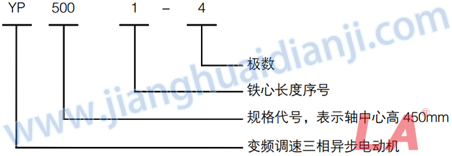 YP系列高壓變頻調(diào)速三相異步電動(dòng)機(jī)型號(hào)意義 - 六安江淮電機(jī)有限公司