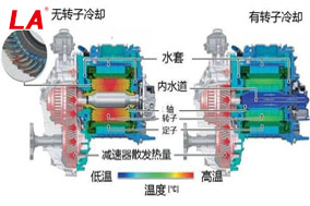 六安江淮電機(jī)的冷卻方式有哪些？ - 六安江淮電機(jī)有限公司