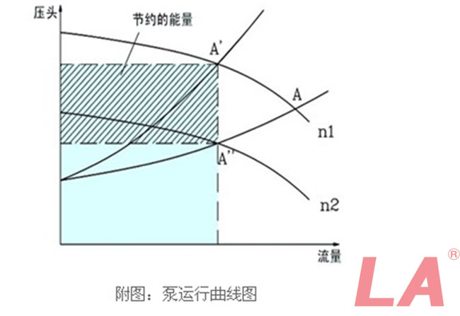 變頻電機在水泵和風(fēng)機負載中的應(yīng)用