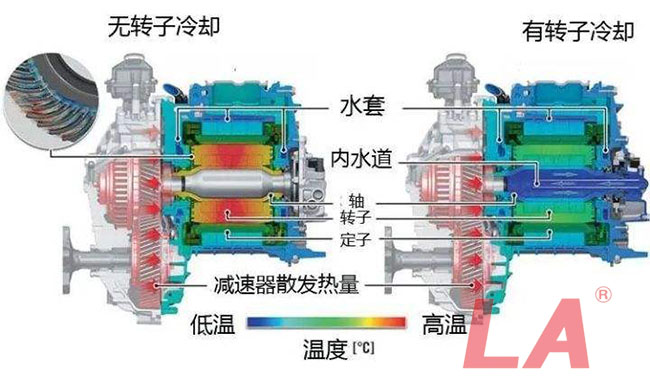 六安江淮電機(jī)的冷卻方式有哪些？